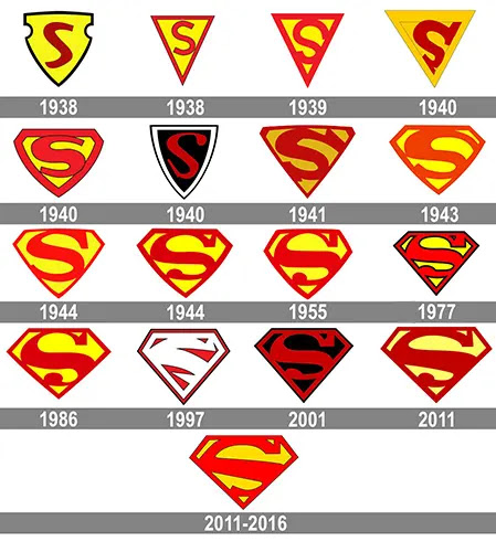 All Superman Logo