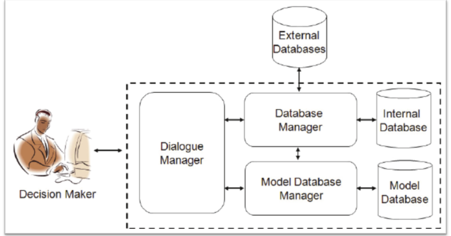 Internal db