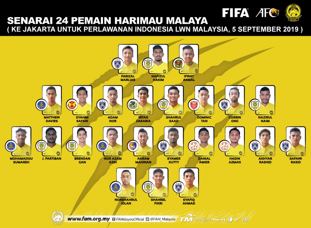 Jadual perlawanan kelayakan piala dunia 2022 malaysia