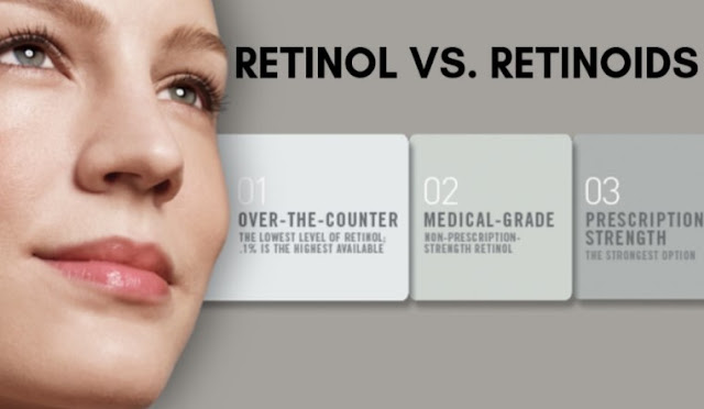 Retinoid la gi