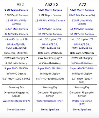 Samsung Galaxy A72, A52, A52 G Specs, Official