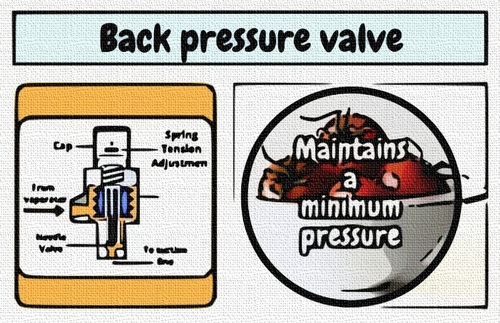 Back pressure valve in refrigeration - Explained