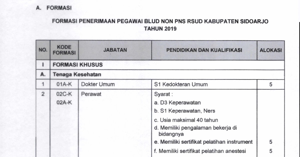 Seleksi Penerimaan Pegawai Blud Non Pns Rsud Kabupaten