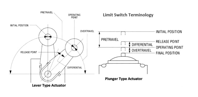 Limit switch