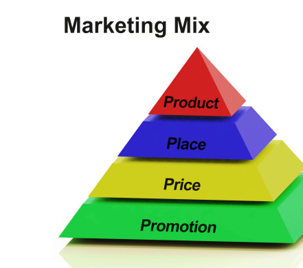 Marketing mix definition