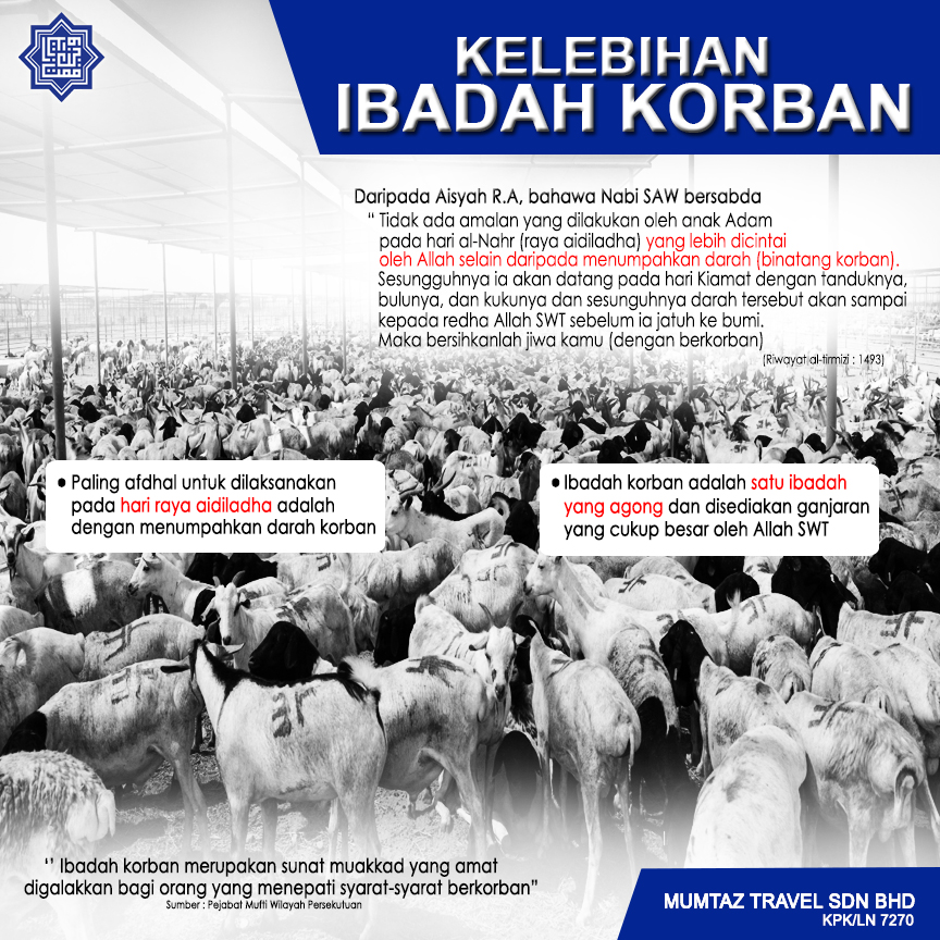 Fadilat ibadah korban