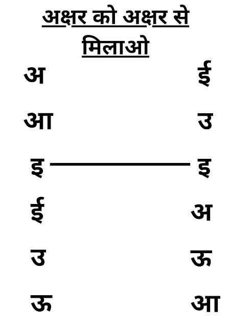 Learn Hindi Varnamala Swar Aur Vyanjan