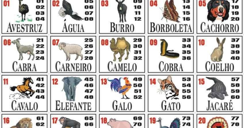 Tabela do Jogo do Bicho - Animais, Números e Grupos!