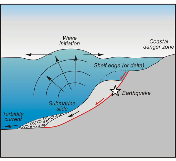 Picture Tsunami: Tsunami Diagrams