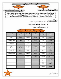 مذكرة لغة عربية رائعة للصف الثالث الابتدائي الترم الثاني للاستاذة امنية وجدي