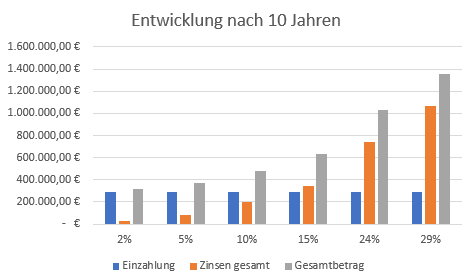 Gerustbau Und Gerustverleih Munchen Schafer Gerustbau