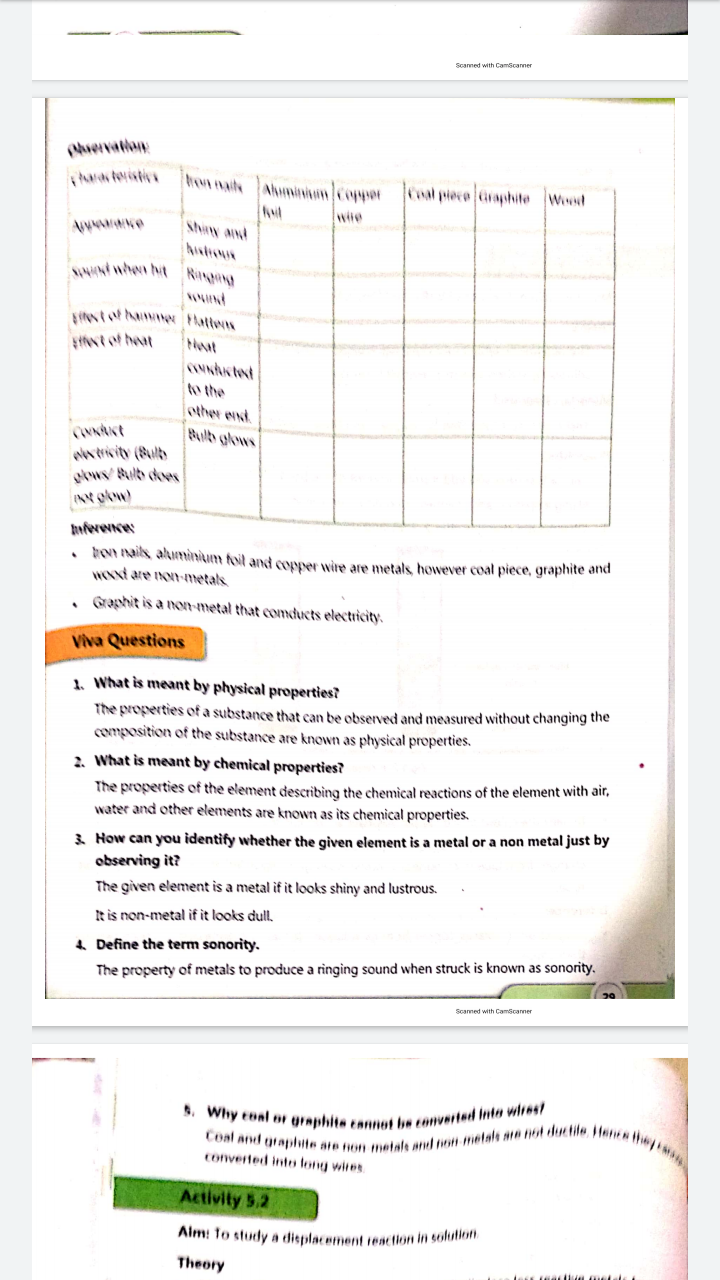VIII, Science, Activity