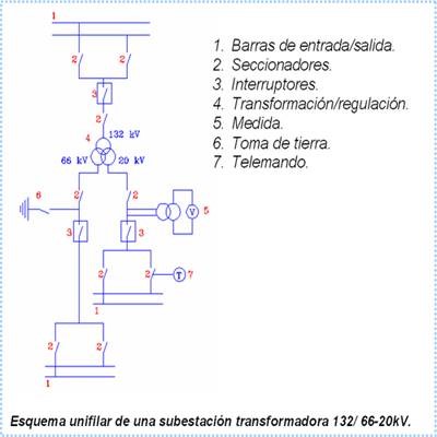 Mi estudio de ingeniería : Sistema de Potencia eléctrico y Diagrama Unifilar