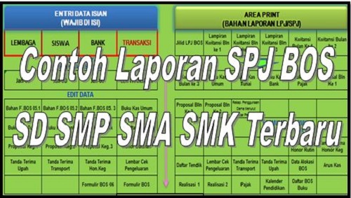 Contoh Laporan SPJ BOS SD SMP SMA SMK Terbaru Homesdku