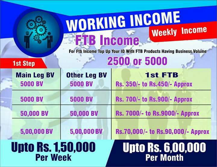 Radha madhav corporation ltd mlm image