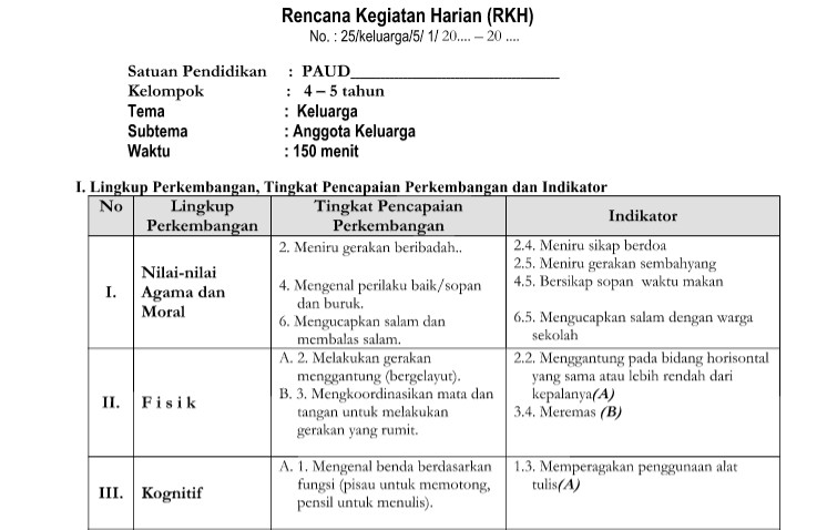 Rpph Tema Keluargaku Subtema Anggota Keluargaku Guru Ilmu