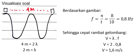 Soal Un Getaran Dan Gelombang Fisika Studycenter Jawabanku Id