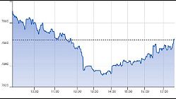 Ftse Aim Italia 03-01-2020