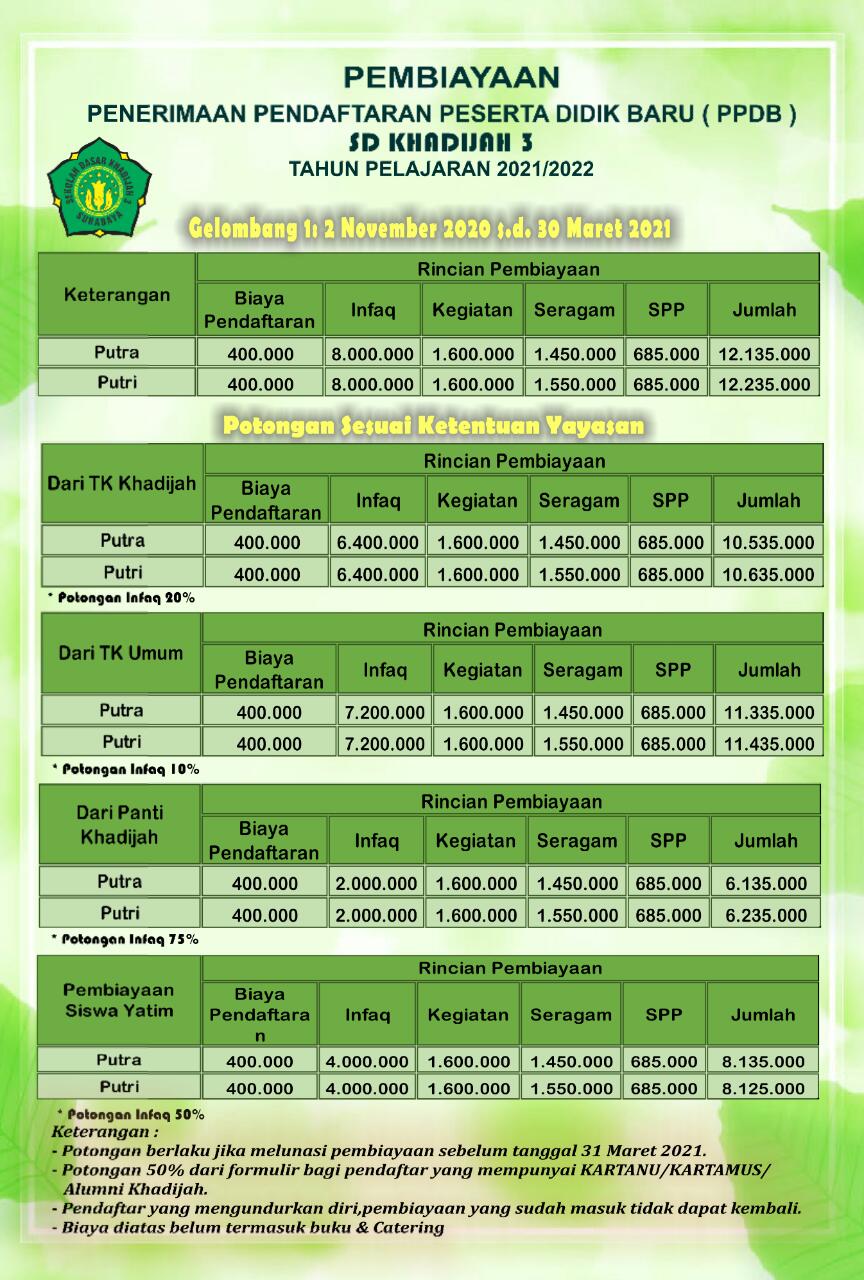 Ppdb Sd Surabaya – newstempo