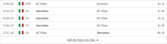 Giải mã kèo Juventus vs Milan, 01h45 ngày 13/6 - Cup QG Italia Juve2