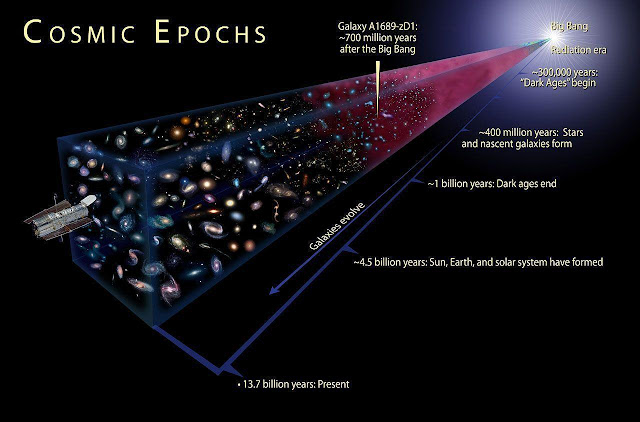 Скорость расширения Вселенной определяется различными типами и процентным содержанием вещества и энергии, присутствующих в ней.