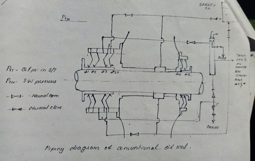 Stern tube