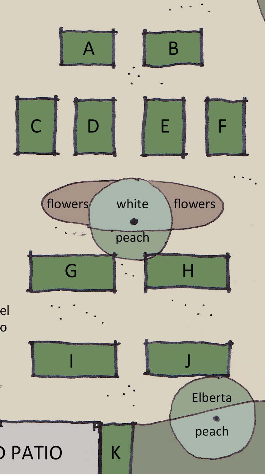 W e e k e n d E D I B L E: The raised bed garden plan