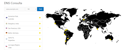 Todo sobre los DNS