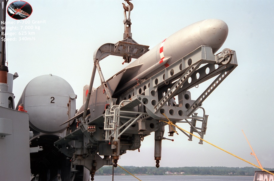 វិទ្យាសាស្រ្តយោធាកម្ពុជា Anti Ship Missile P 700 Granit