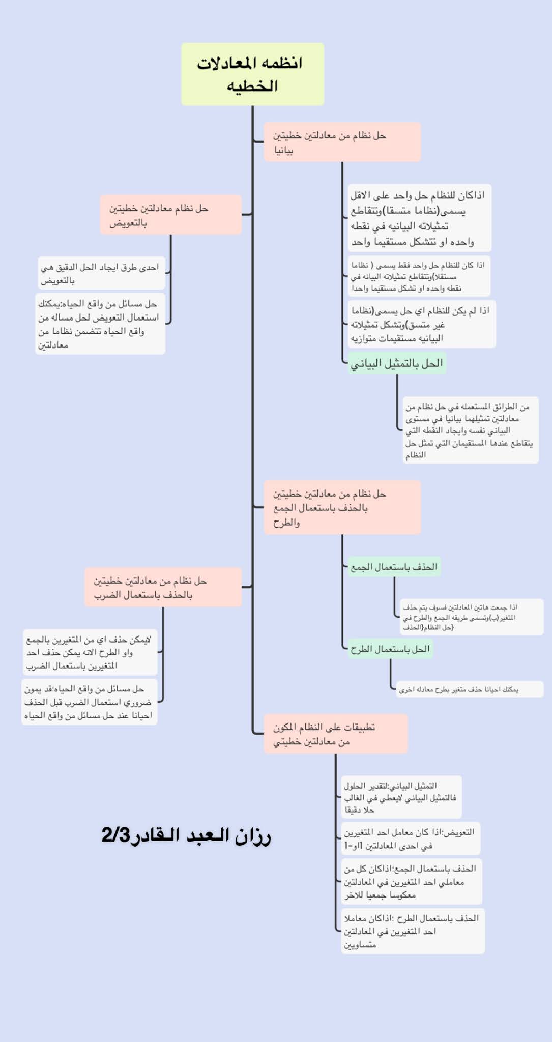 الغالب في لايعطي حلا البياني دقيقا الحلول لتقدير التمثيل البيانات هي