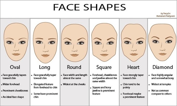 What The Shape Of Your Face Reveals About Your Personality