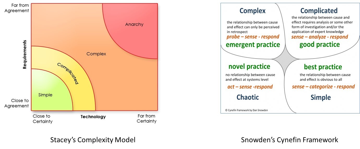 Digital, Agile, Management 3.0...: July 2019