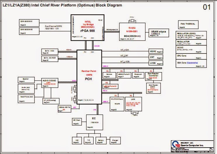 Lenovo Ideapad Z380 schematic ~ Kumpulan Skema Laptop