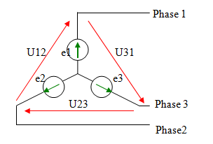 Systeme triphasé