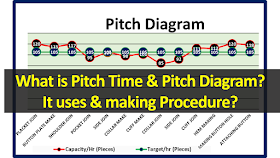 What is Pitch Time? What is Pitch Diagram? Why it is used and how to make a Pitch Diagram?