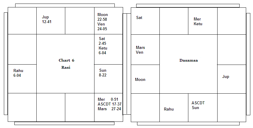 Chart 6 Chart 6