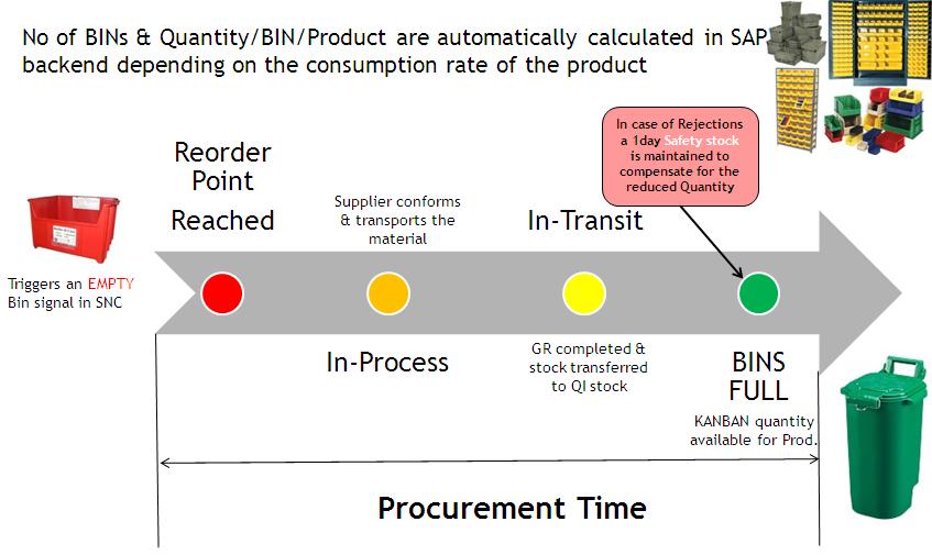 Supply Chain and its after effects How KANBAN can be utilized with