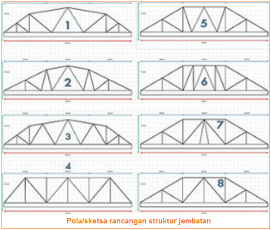 Teknik Dasar Dalam Pembuatan Miniatur Jembatan Salah