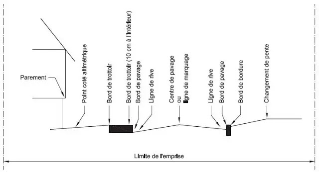 métiers, arpentage, géomatique,formation, professionnelle, arpentage et topographie