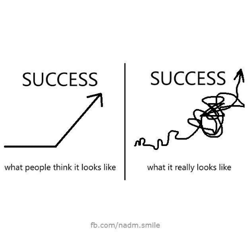 What are people looking for. Success memes. Success meme. Success Мем. Succeed Мем.