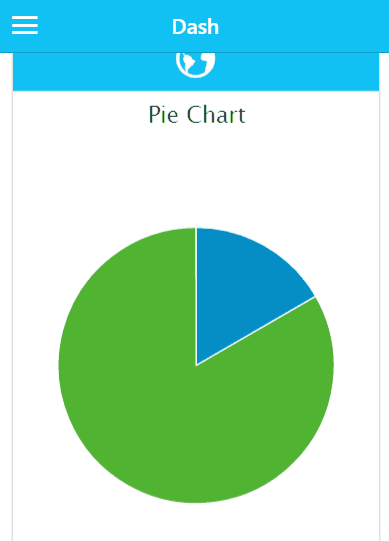 using charts in your ionic framework mobile app dev2tricks charts framework