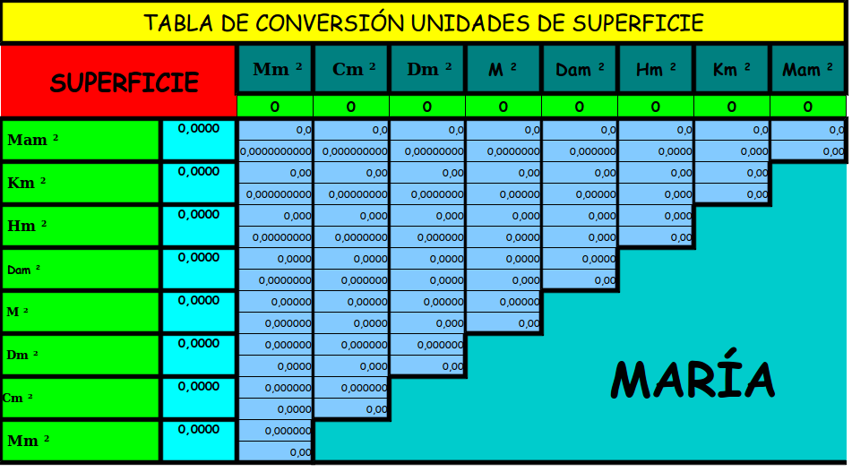 Tablas De Conversion De Unidades Longitud Superficie Volumen Masa Images