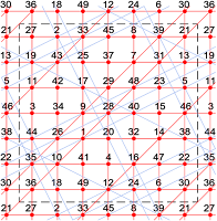 This extra-magic semi-magic torus of order-7 has 6 knight move magic diagonals.