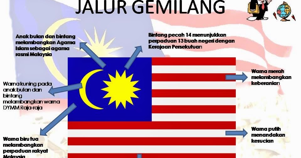 Bucu bendera malaysia bintang bilangan Cara Lukis