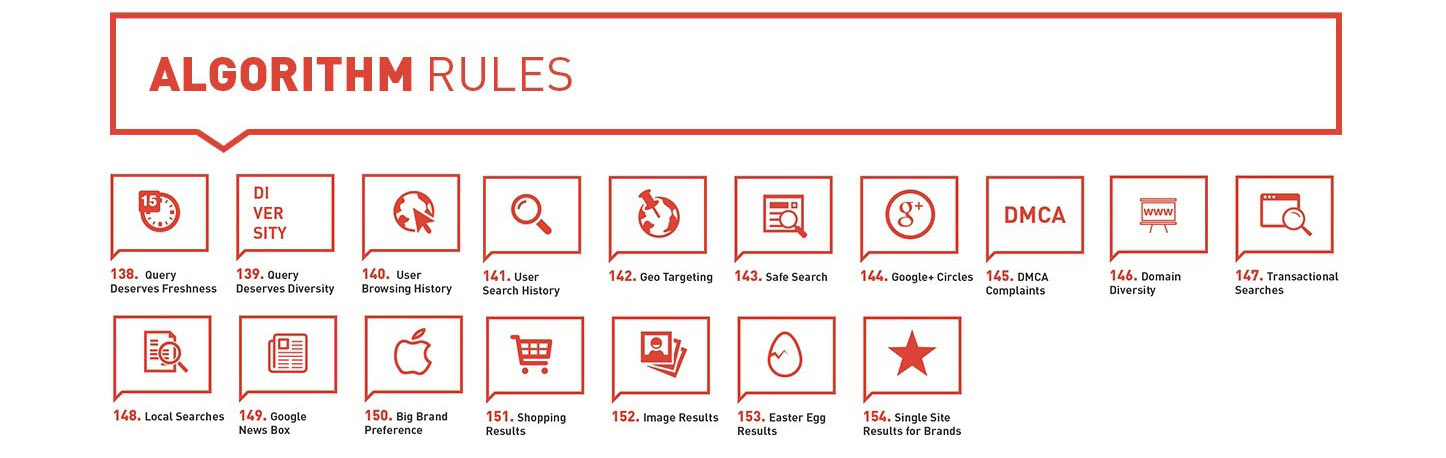 seo rank checker seo rank checker