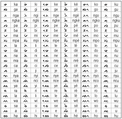 Bahasa Lontara Orang Bugis Potret Dunia Bahasa