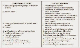 Pengertian Dan Artikel Sejarah Penemuan Ilmiah Dan Non Ilmiah