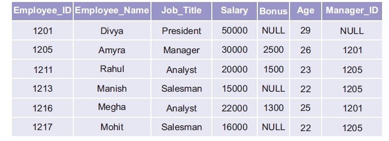 Assignment Chapter - 1 Database Concepts (Class 12th)