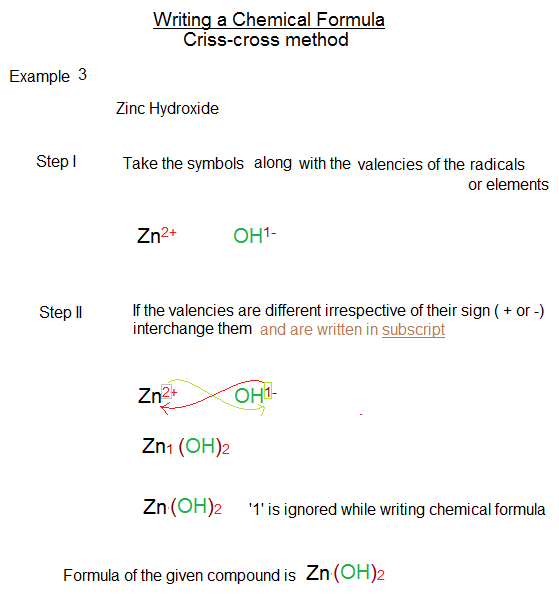 Zinc hydroxide formula