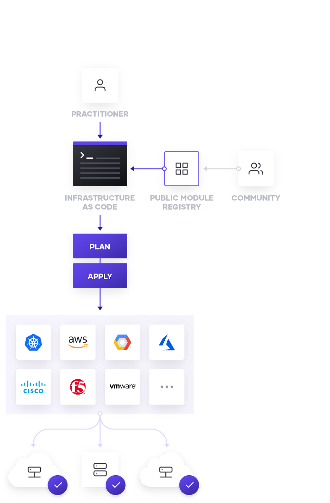Terraform-Associate-003 Online Test | Maxtic